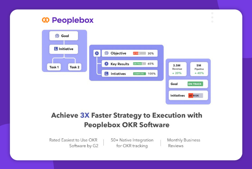 Peoplebox OKR Software