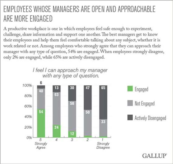 gallup study