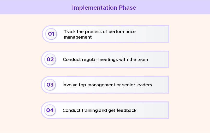 Implementation phase