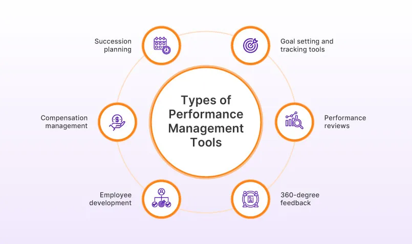 Types of Performance Management Tools