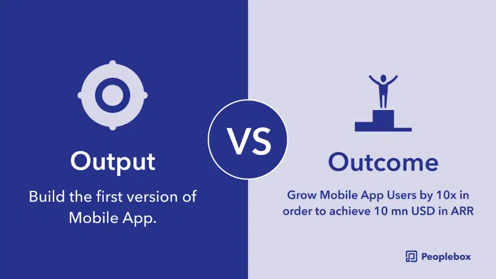 outcome and output OKRs