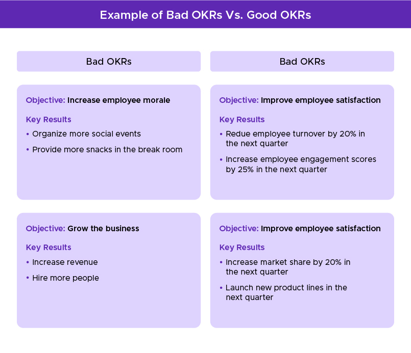 Example of bad vs good OKRs