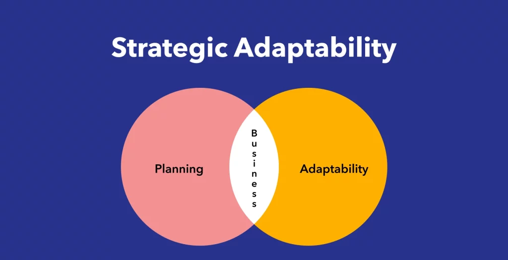 What Is Strategic Adaptability