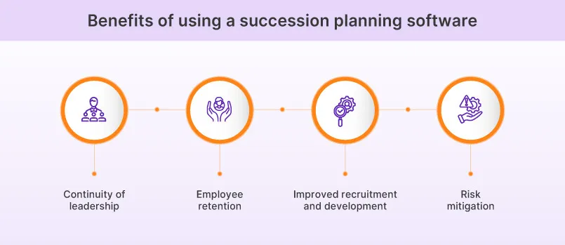 Benefits of using a succession planning software