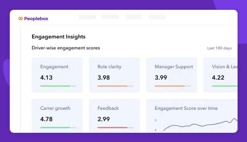 Export Employee Engagement Data to Powerpoint