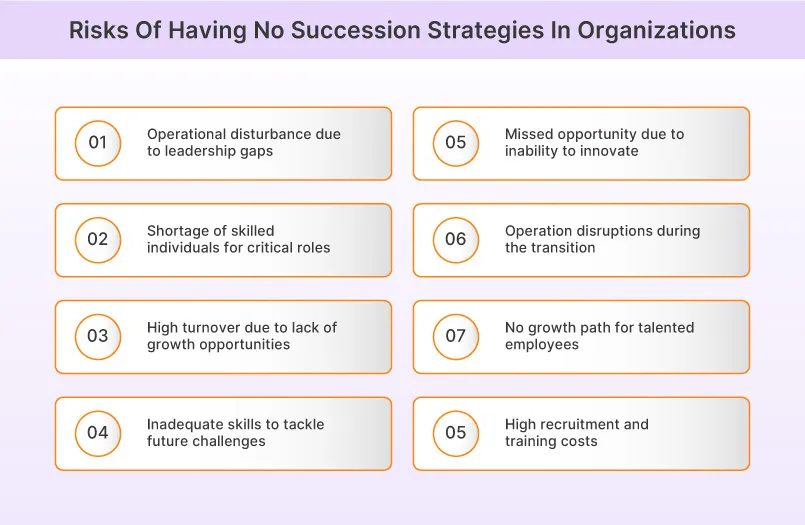 Succession planning challenges 