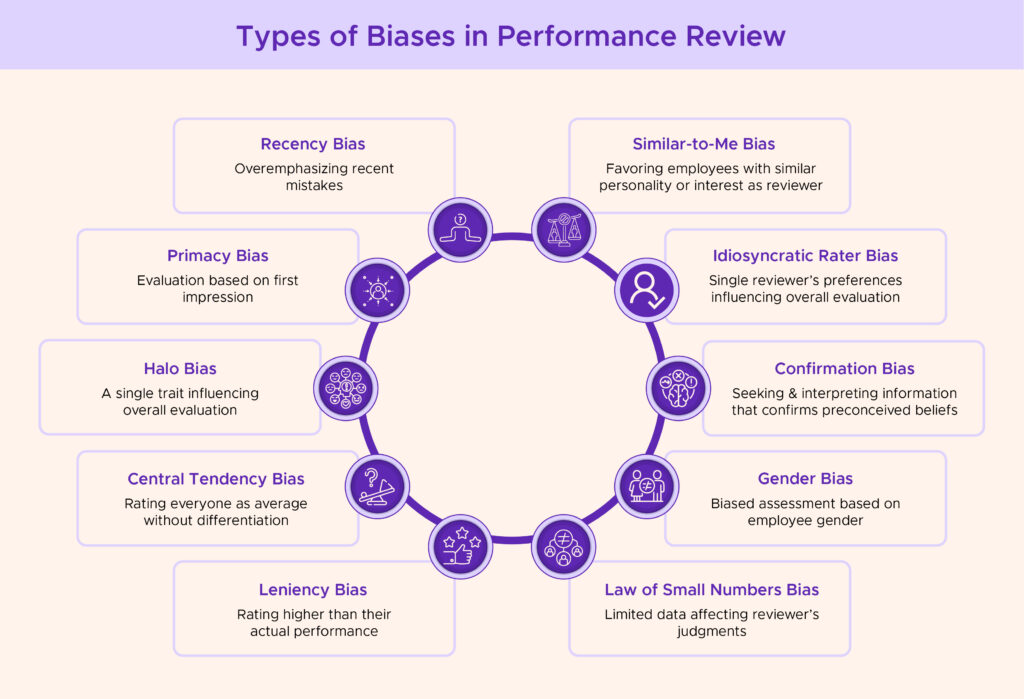 Types of biases in performance reviews