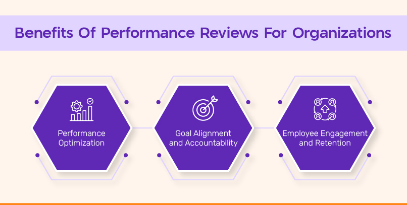 Benefits of Employee Performance Reviews for Organizations