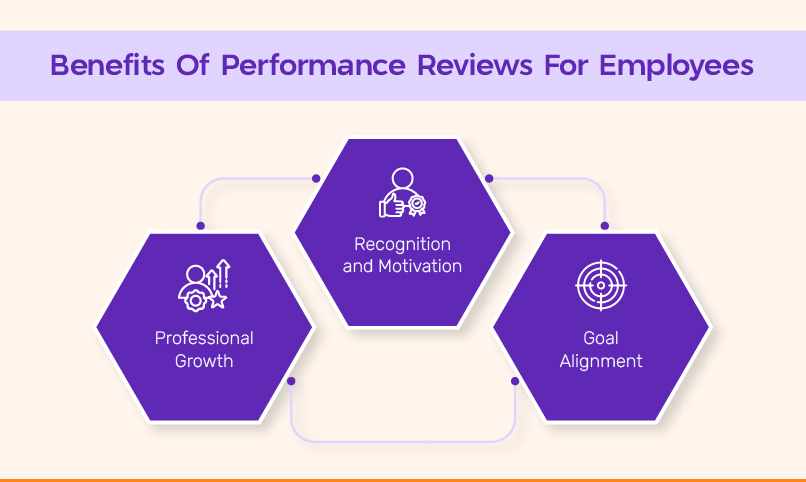 Benefits of Performance Reviews for Employees