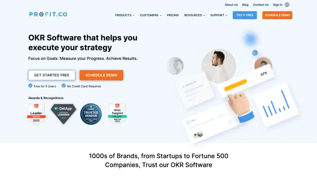 Profit OKR Software