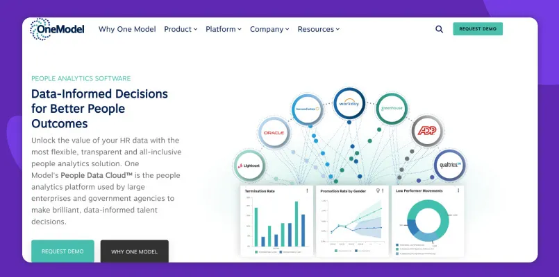 One Model people analytics tool