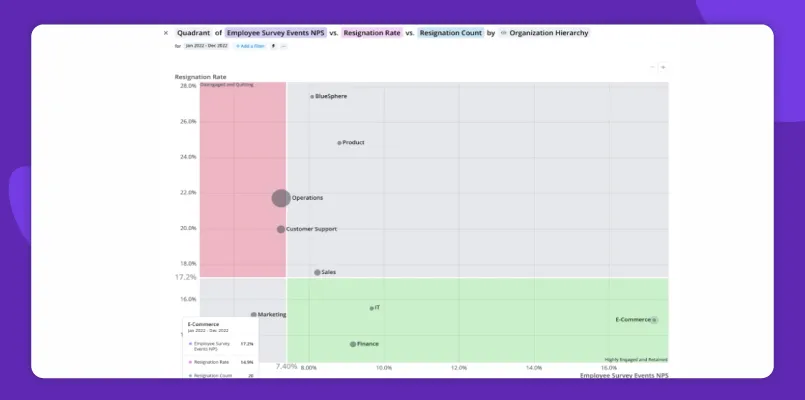 Visier HR analytics tool