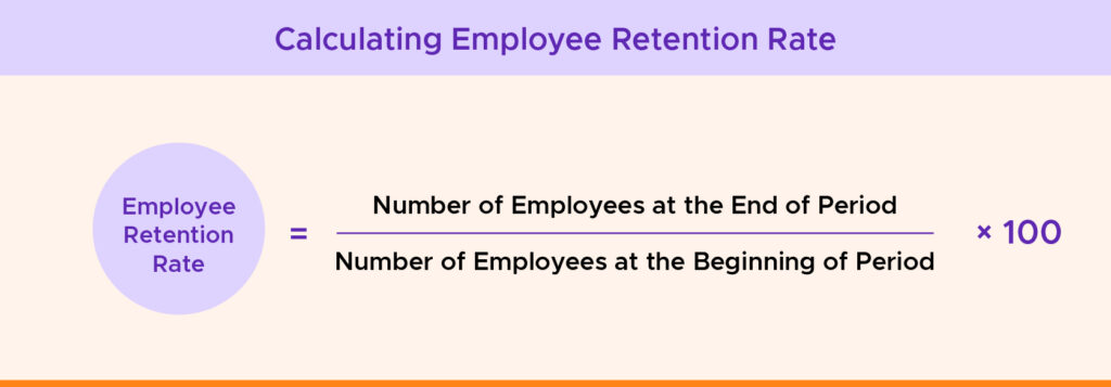 Employee retention rate formula