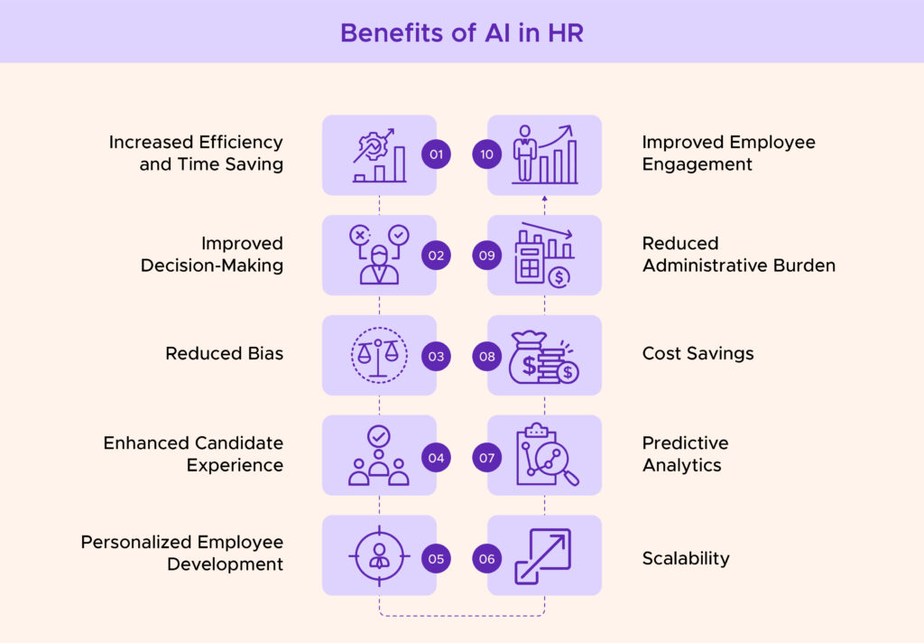 Benefits of AI in HR