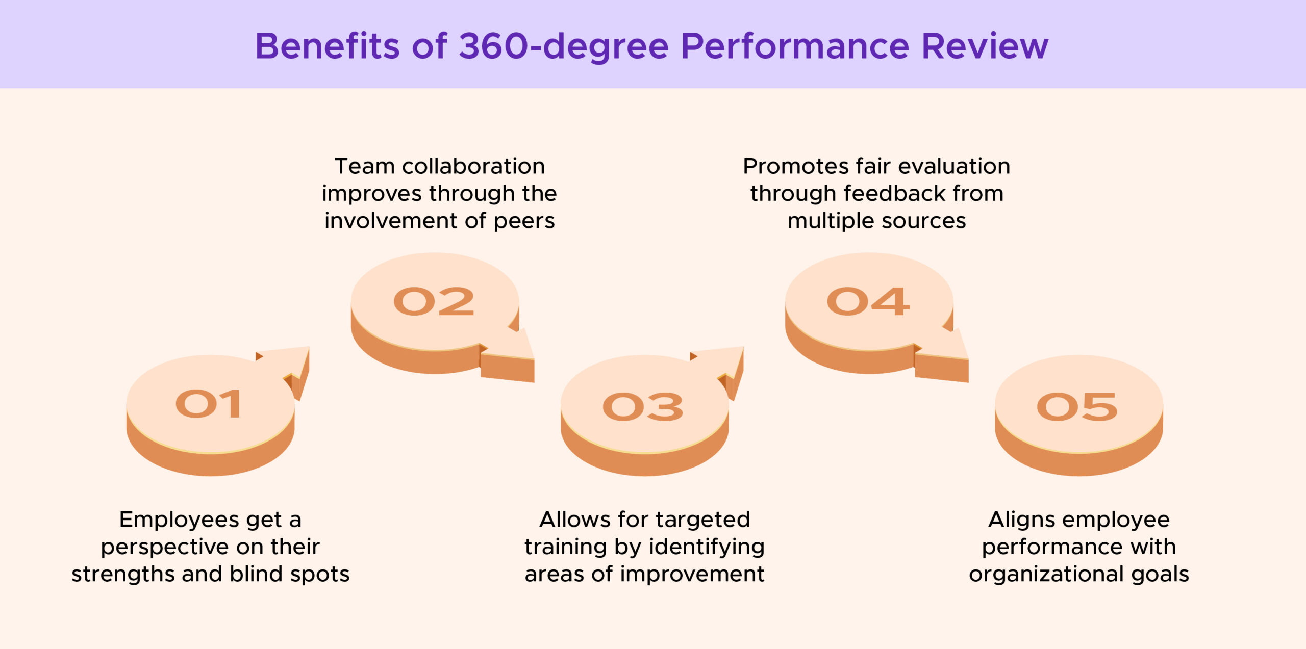 Benefits of 360-degree performance review