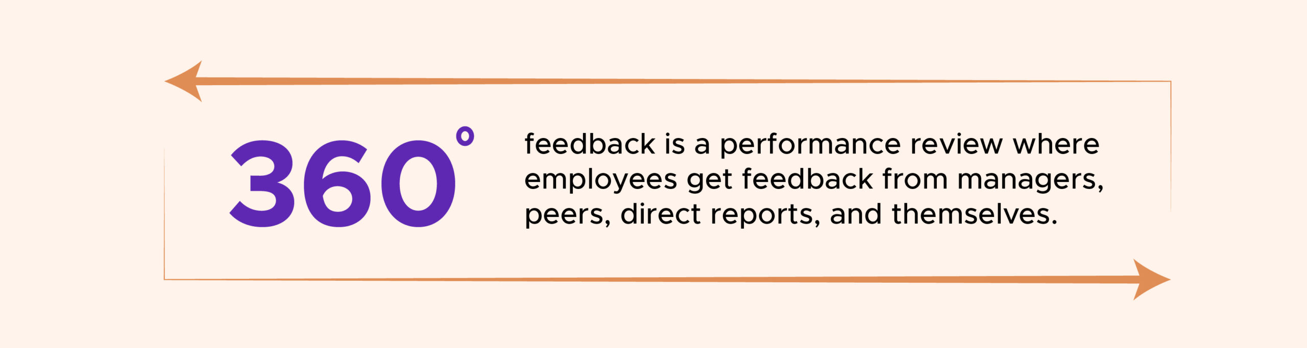 360 degree performance review definition