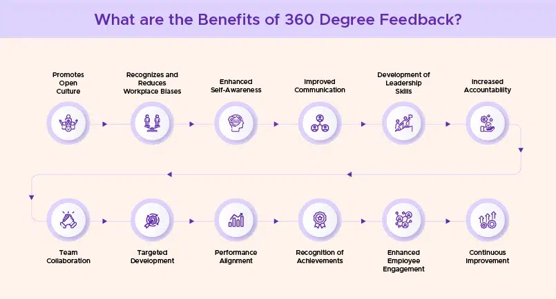 what are the benefits of 360 degree feedback