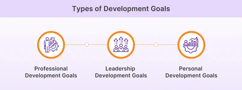 Types of Development Goals for Employees