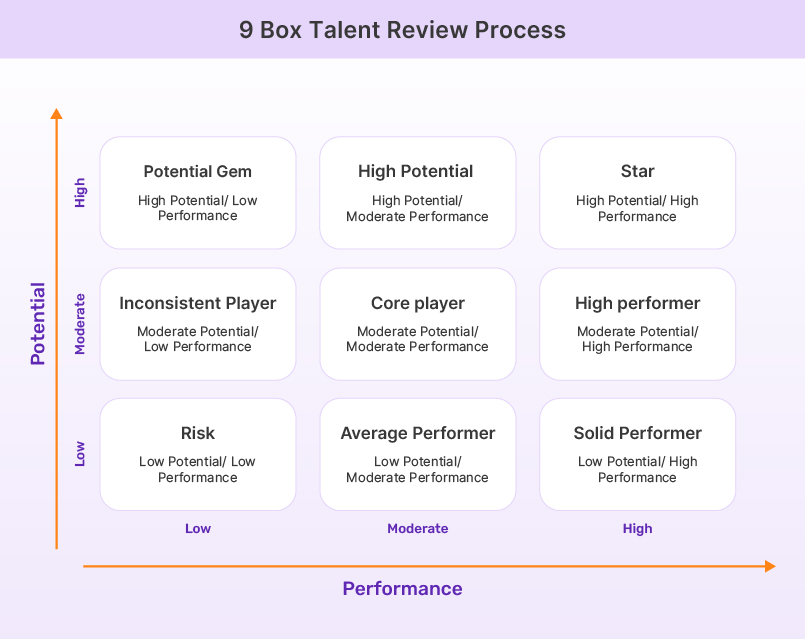 9 box talent review