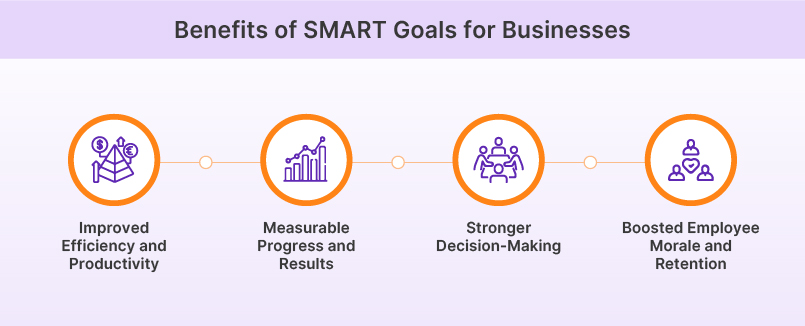 Benefits of SMART Goals for Businesses