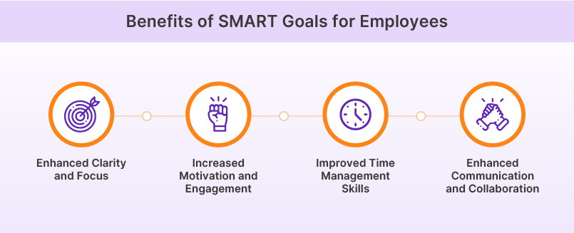 Benefits of SMART Goals for Employees