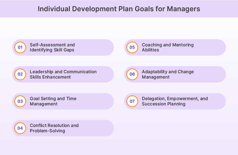 Individual Development Plan Goals for Managers