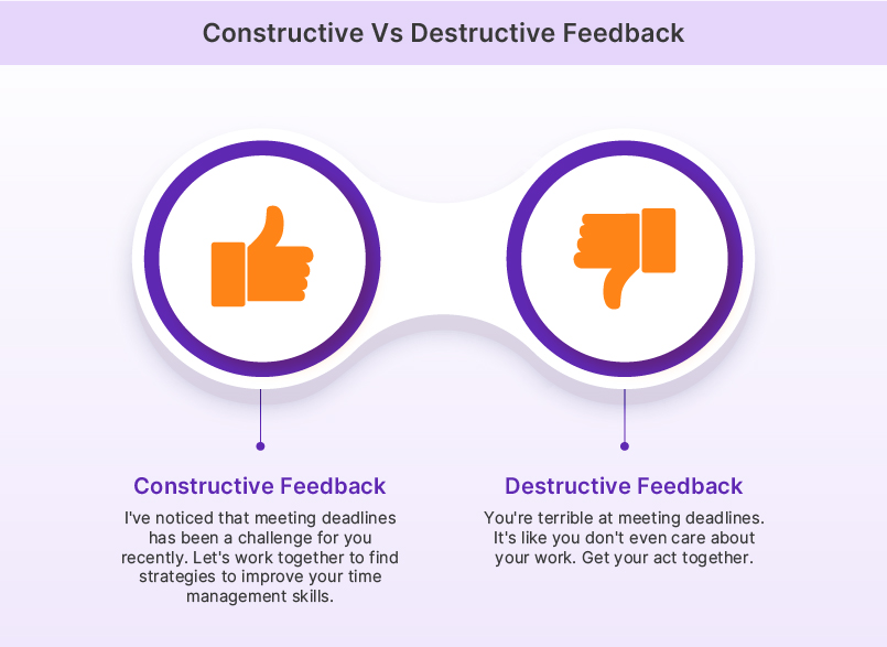 Constructive Vs destructive feedback example