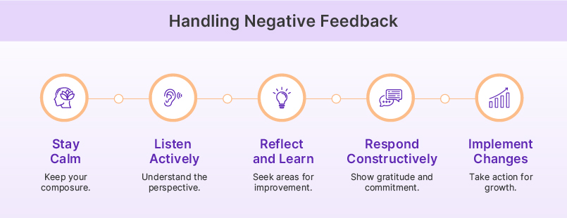 Tips for handling negative feedback