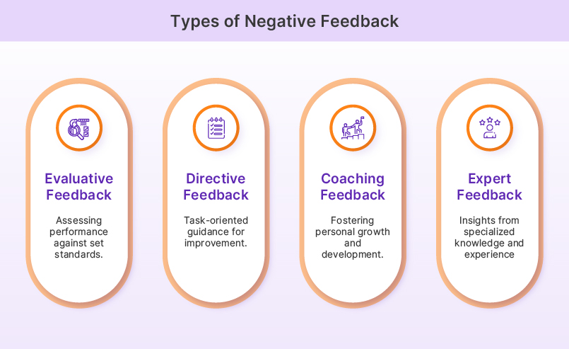 Types of Negative feedback