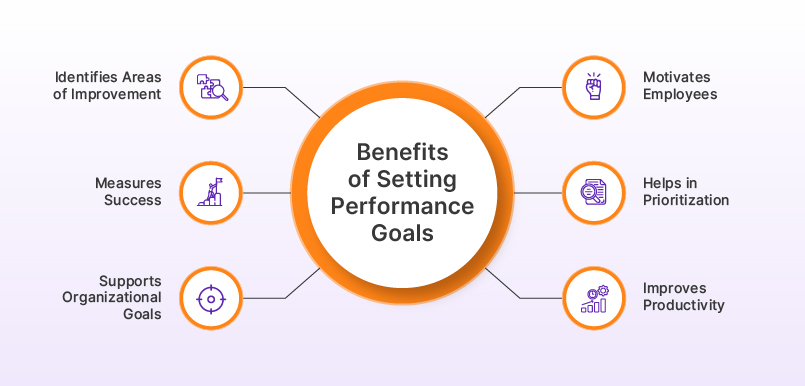 Benefits of Setting Performance Goals