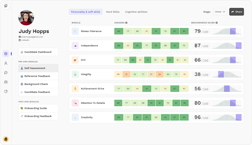 Best Reference Check Software - Hi People