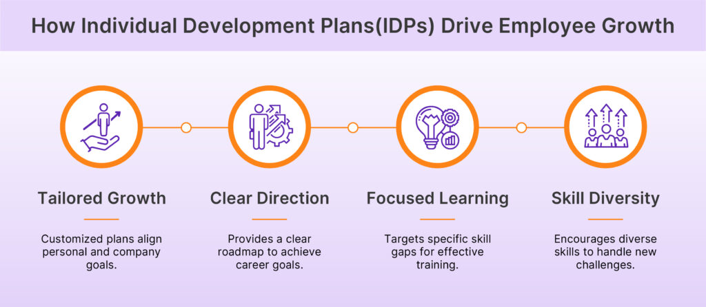 How Individual Development Plans (IDPs) Drive Employee Growth