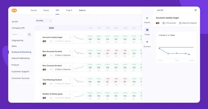 KPI Dashboard Peoplebox