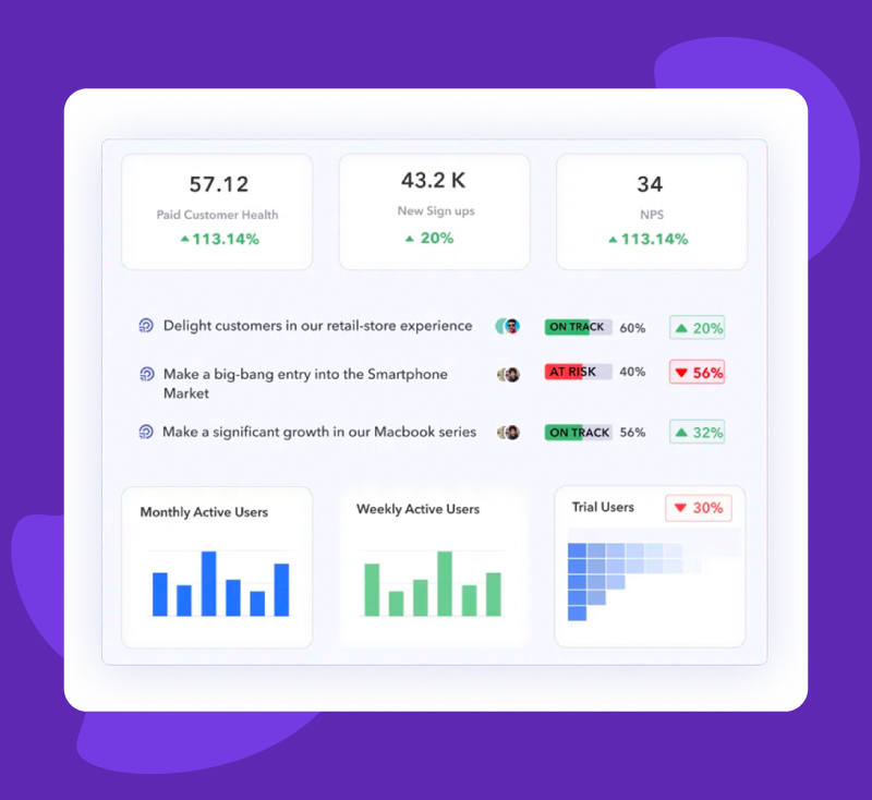 Peoplebox OKR Platform