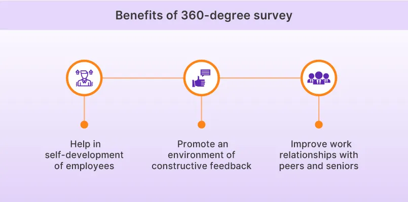 Reasons to perform 360-degree feedback survey