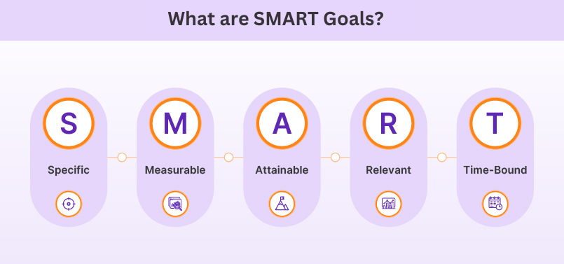 What are SMART Goals