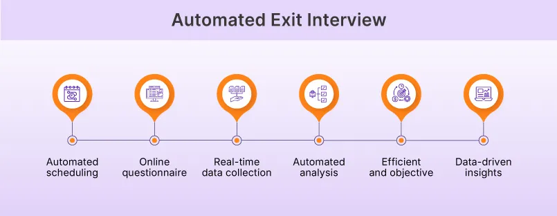 Automated Exit Interviews