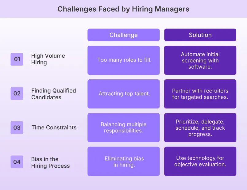 Challenges Faced by Hiring Managers