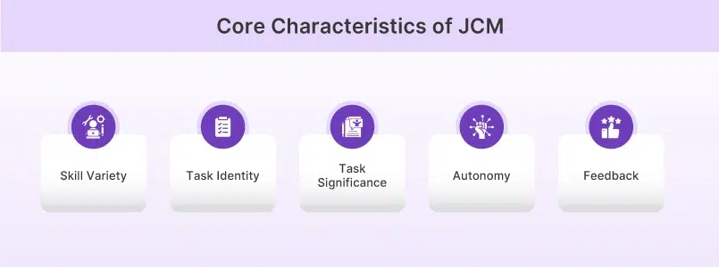 Core Characteristics of Job Characteristics Model