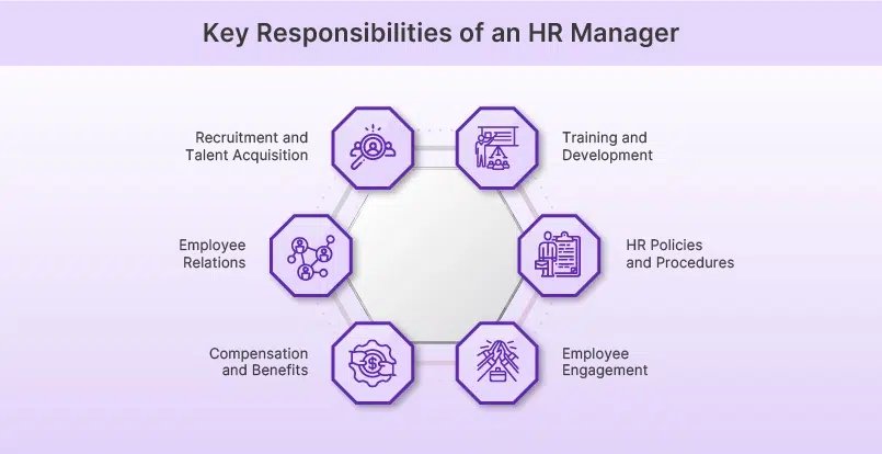 Key Responsibilities of an HR Manager