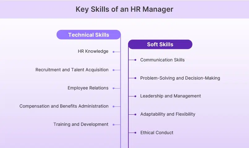 Key Skills of an HR Manager