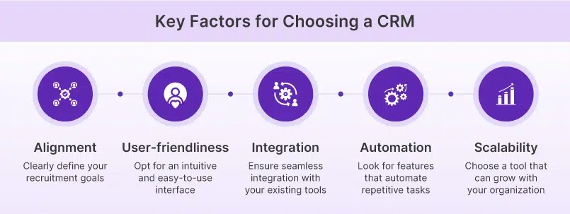 Key Factors for Choosing a CRM