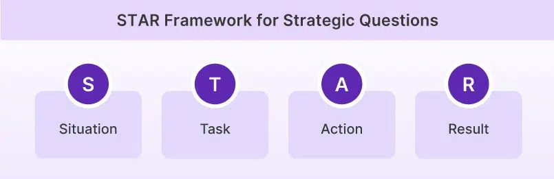 STAR Framework for Strategic Questions