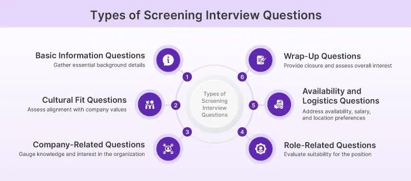 Types of Screening Questions