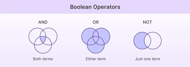 Basic boolean operators