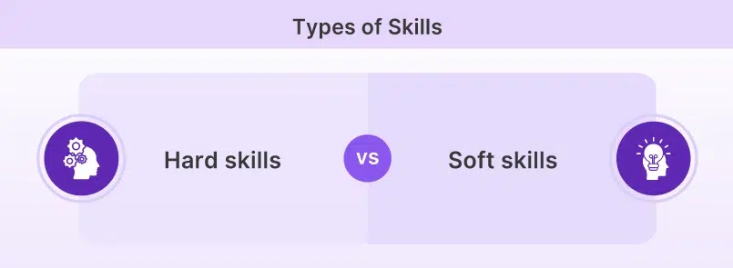 Types of skills
