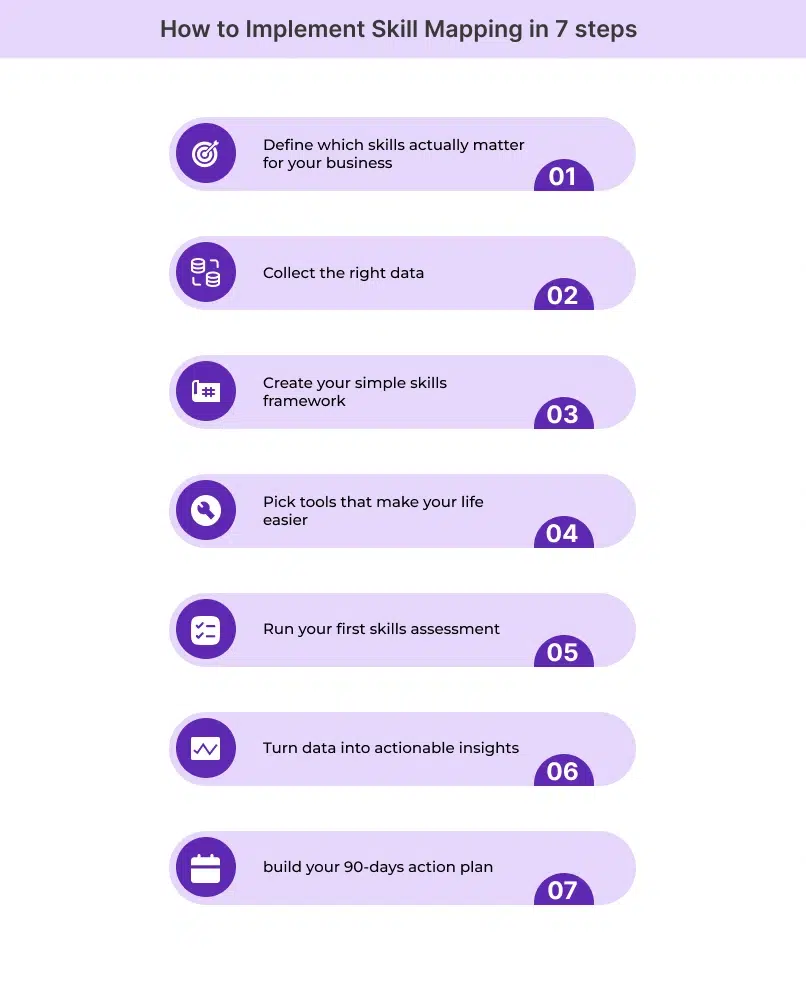 How to Implement Skill Mapping in 7 Steps