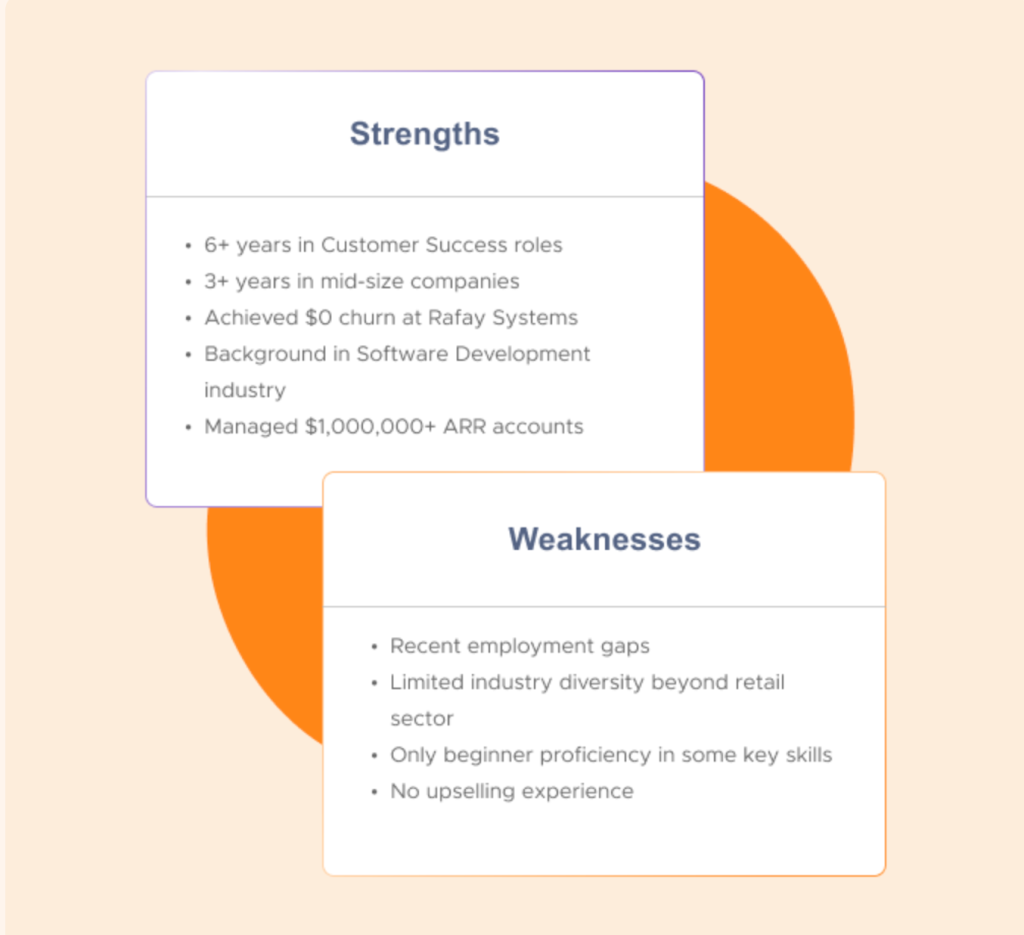 Showing a summarized strengths and weakness analysis of candidates