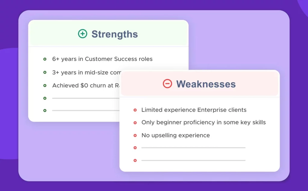 Peoplebox.ai Difference strengths and weaknesses