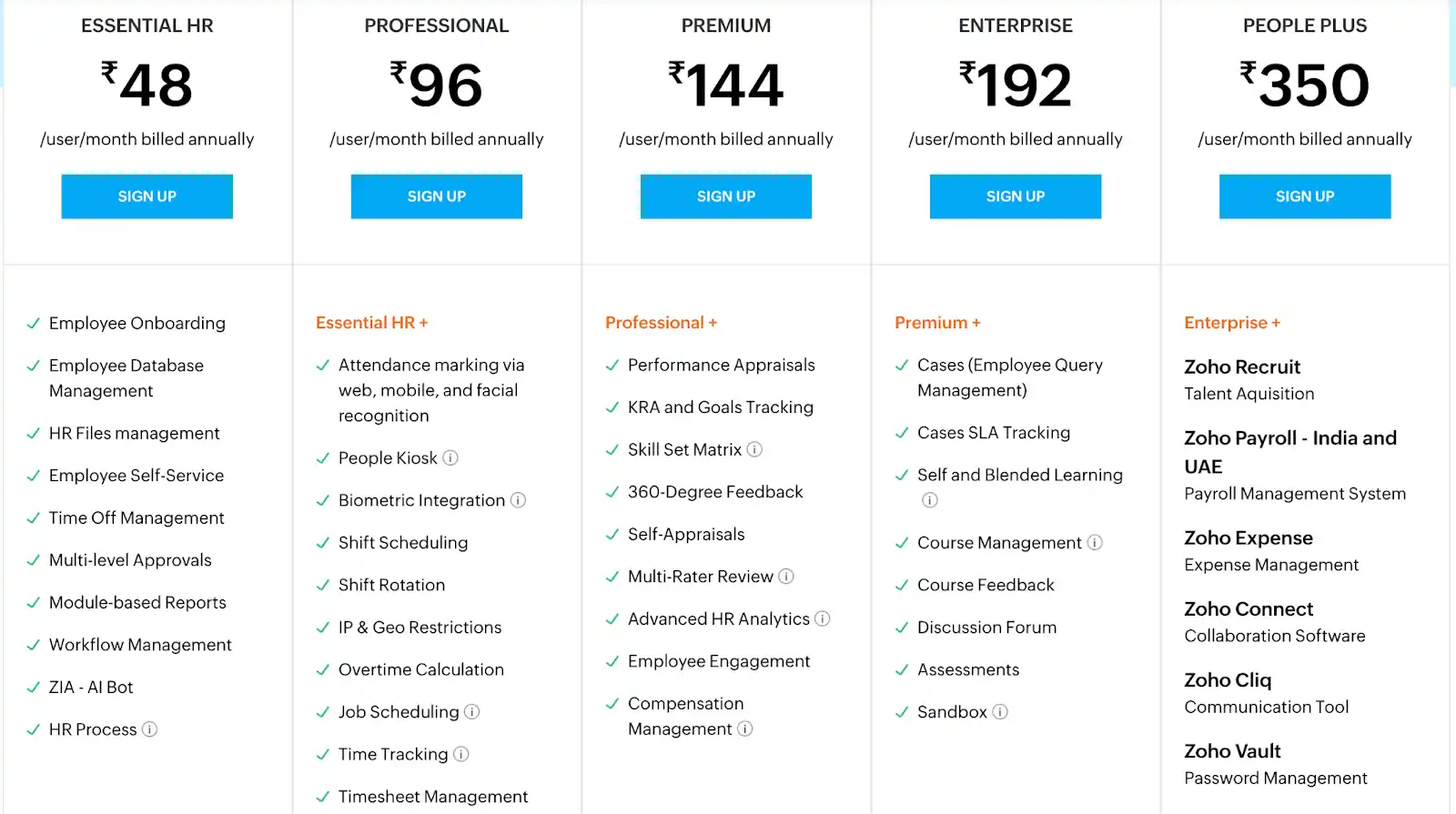 zoho people pricing